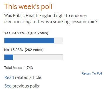 BMJ-Poll