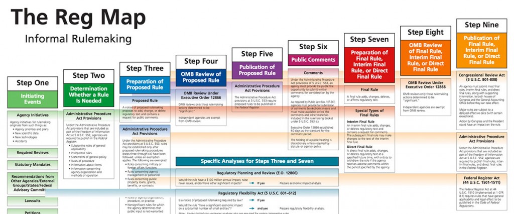 FDA-Regs-Map