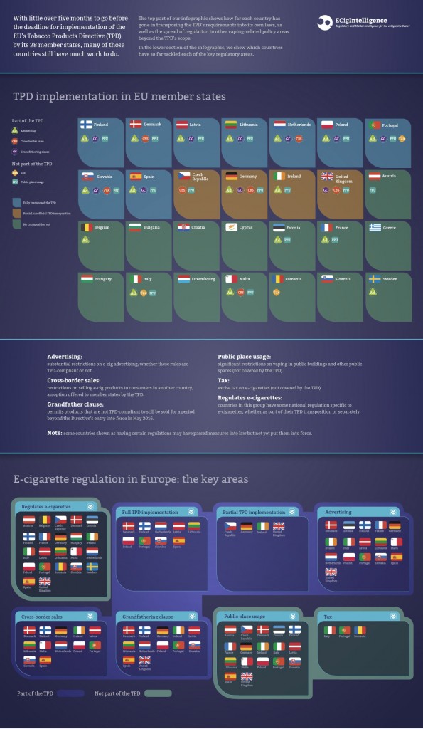 ECigIntelligence-TPD-transposition-and-European-e-cig-regulation-infographic-Dec-2015