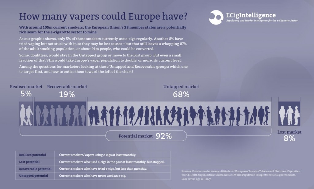 ECigIntelligence-potential-European-vaper-numbers-infographic