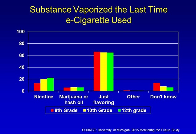 Teen-Vaping-Nicotine-Use