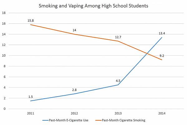 Smoking-and-Vaping-by-Teenagers