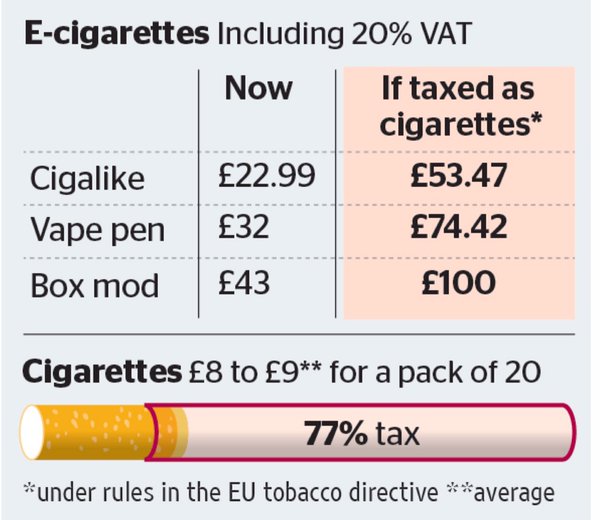 E-Cig-Taxes